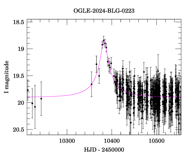 Event light curve