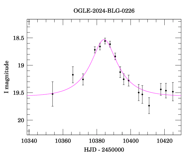 Event light curve