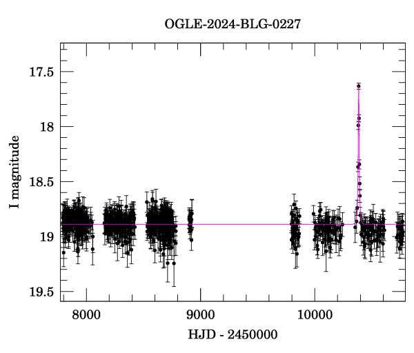 Light curve