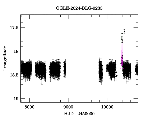 Light curve