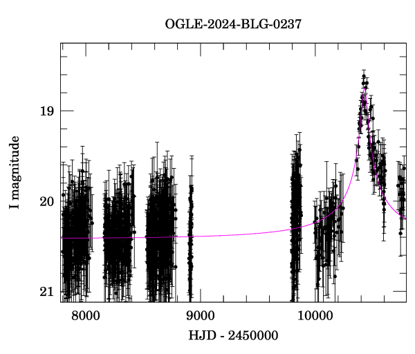 Light curve
