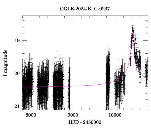 Event light curve