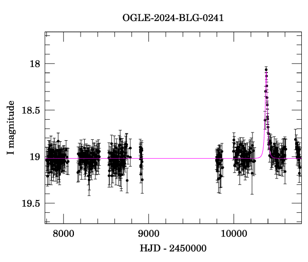 Light curve