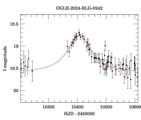 Event light curve