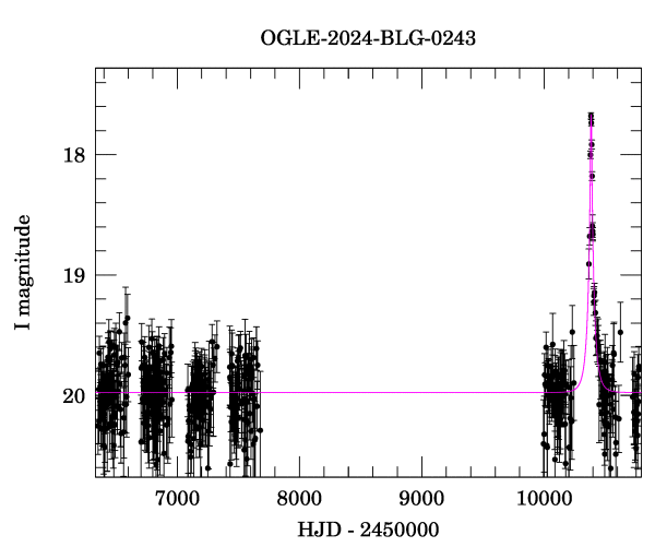 Light curve