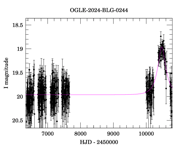 Light curve