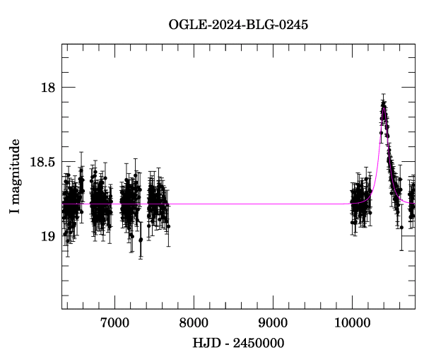 Light curve