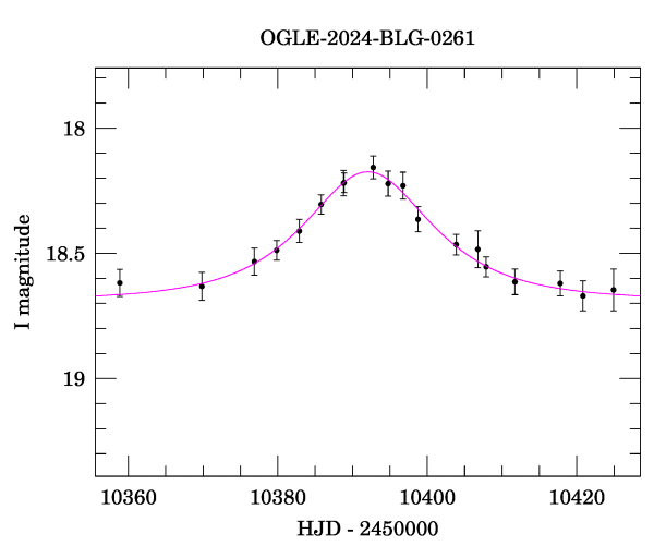 Event light curve