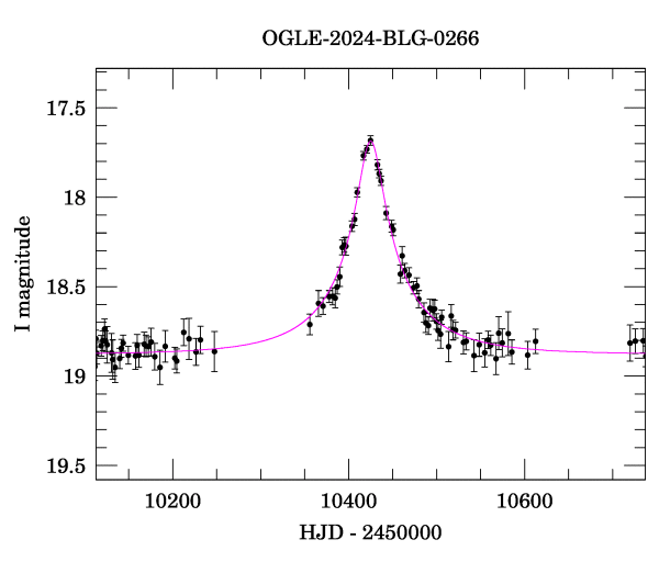 Event light curve