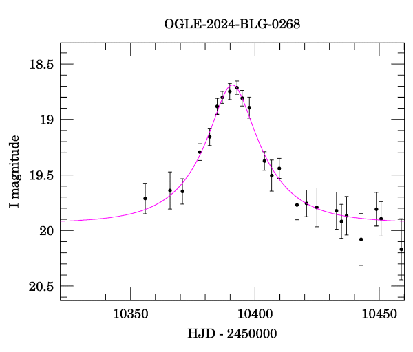 Event light curve