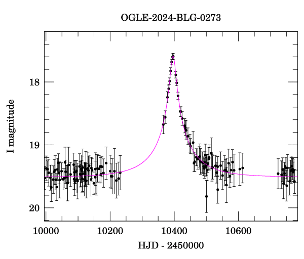 Event light curve