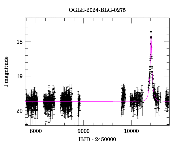 Light curve
