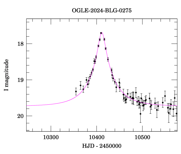Event light curve