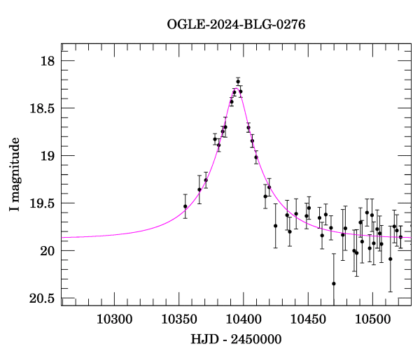 Event light curve