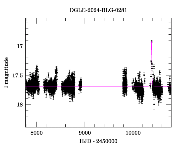 Light curve