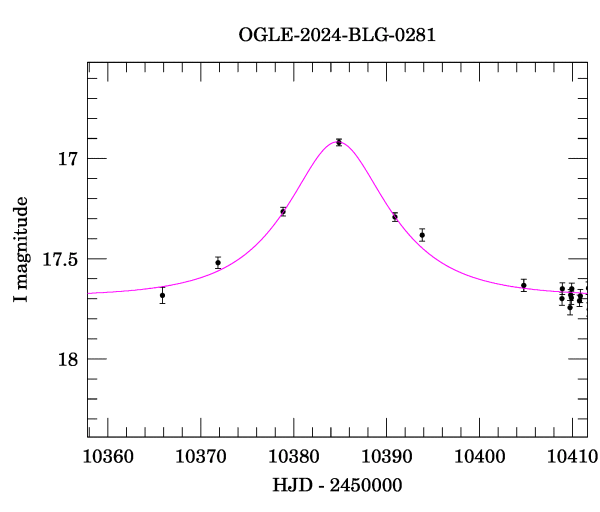 Event light curve
