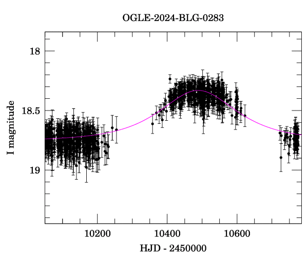 Event light curve