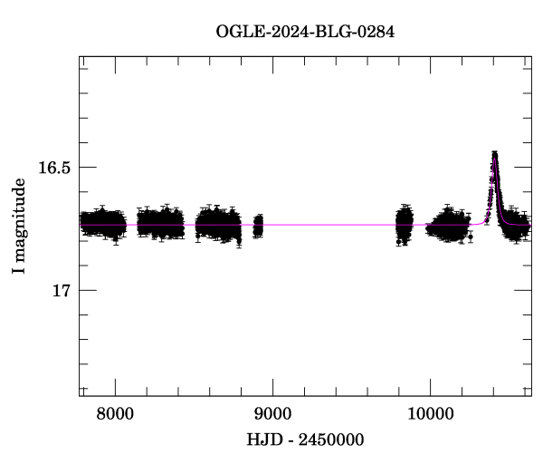 Light curve