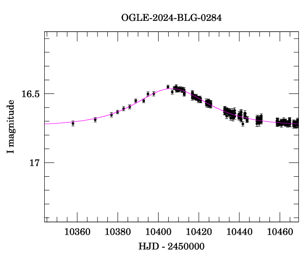 Event light curve