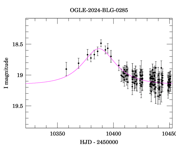 Event light curve