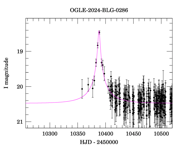 Event light curve