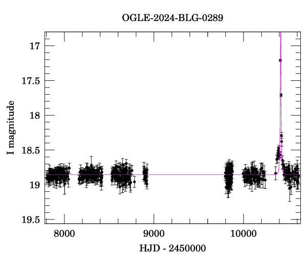 Light curve