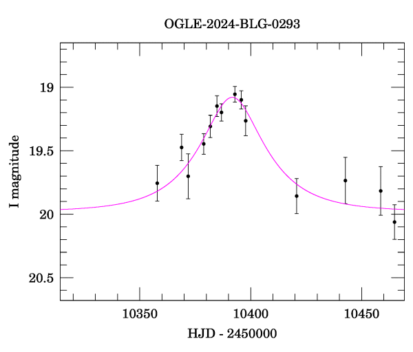 Event light curve