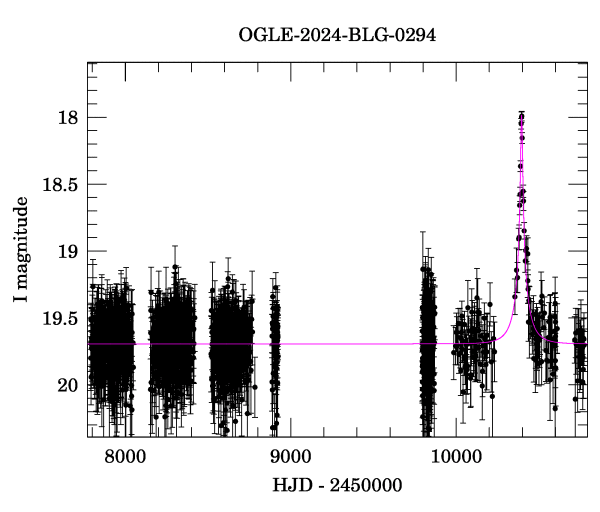 Light curve