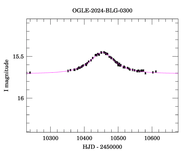 Event light curve