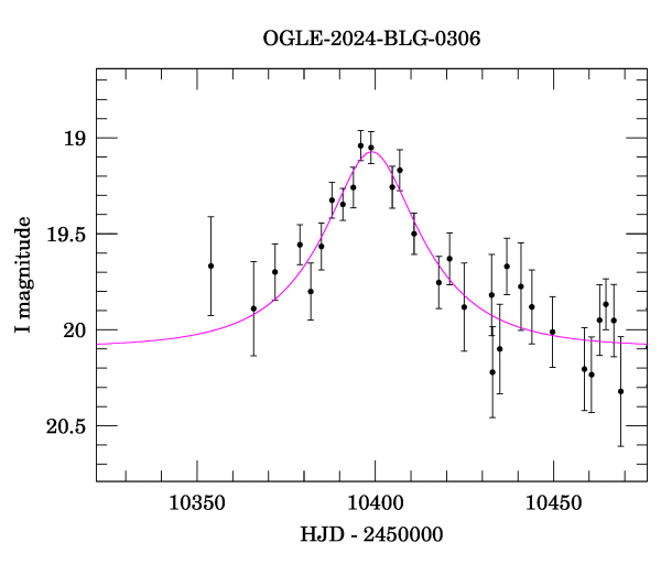 Event light curve