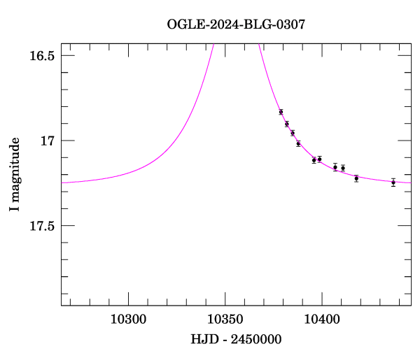 Event light curve