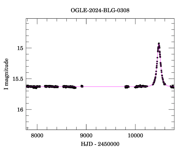 Light curve