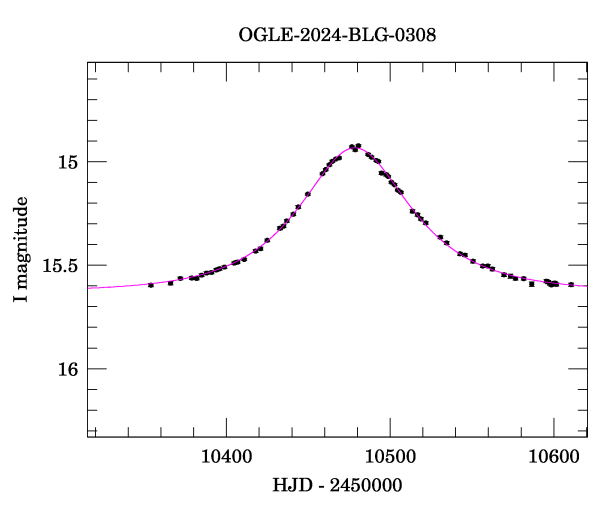 Event light curve