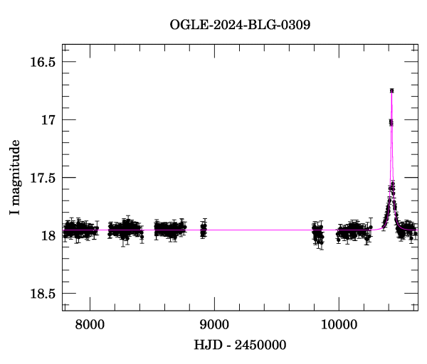 Light curve