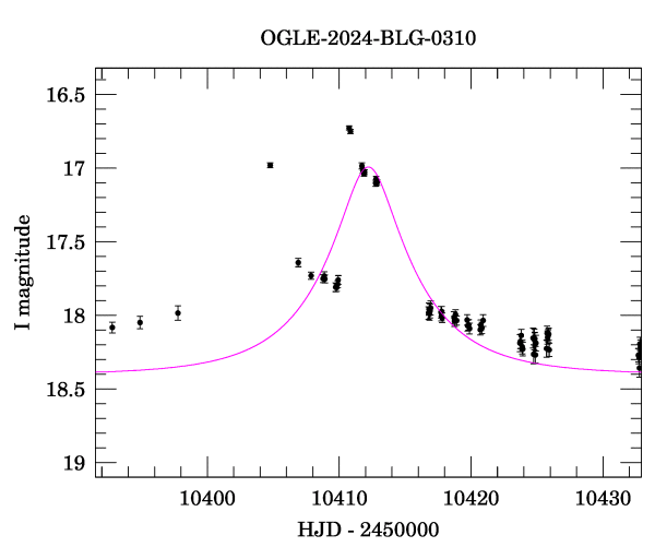 Event light curve
