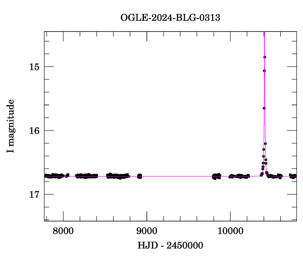 Light curve