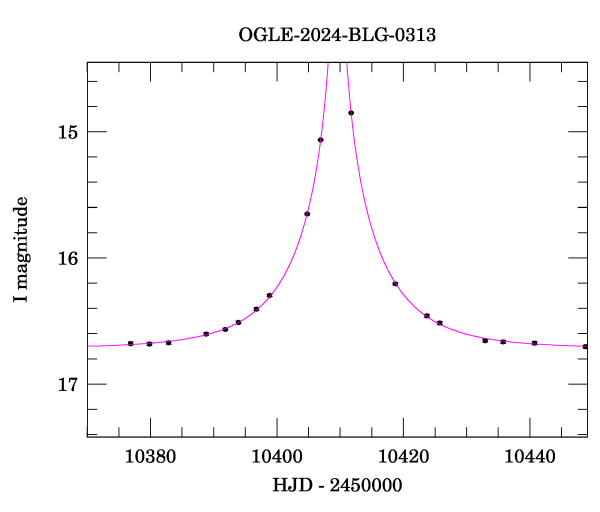 Event light curve