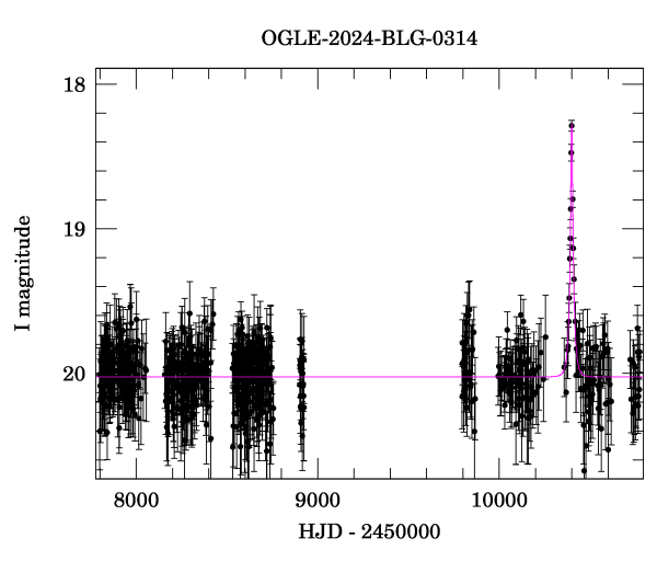 Light curve