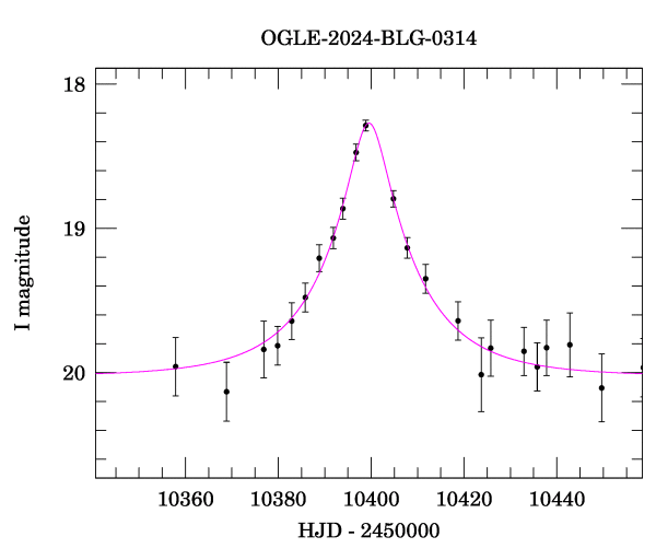 Event light curve