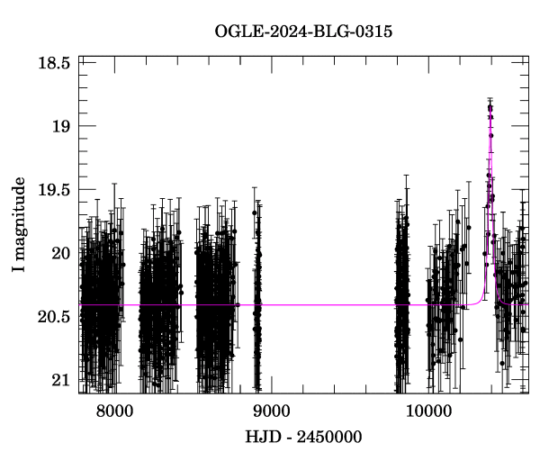 Light curve