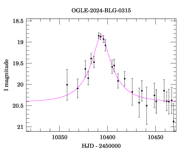 Event light curve