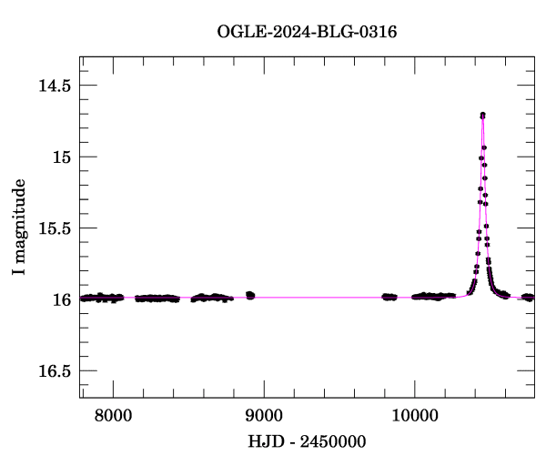 Light curve