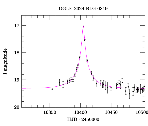 Event light curve