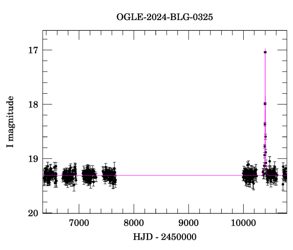 Light curve