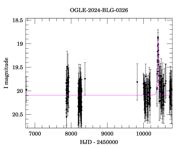 Light curve