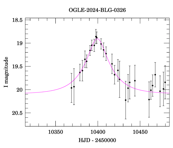 Event light curve