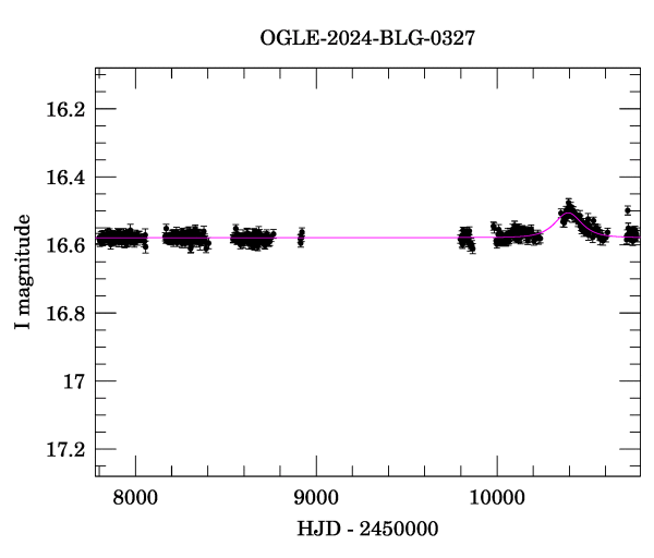 Light curve