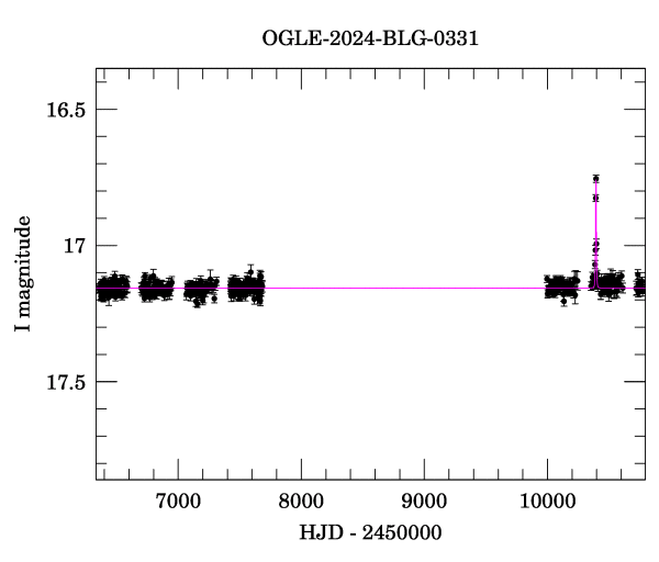 Light curve