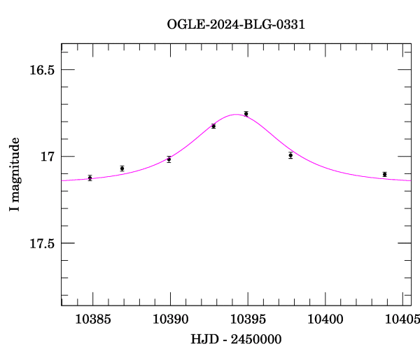 Event light curve