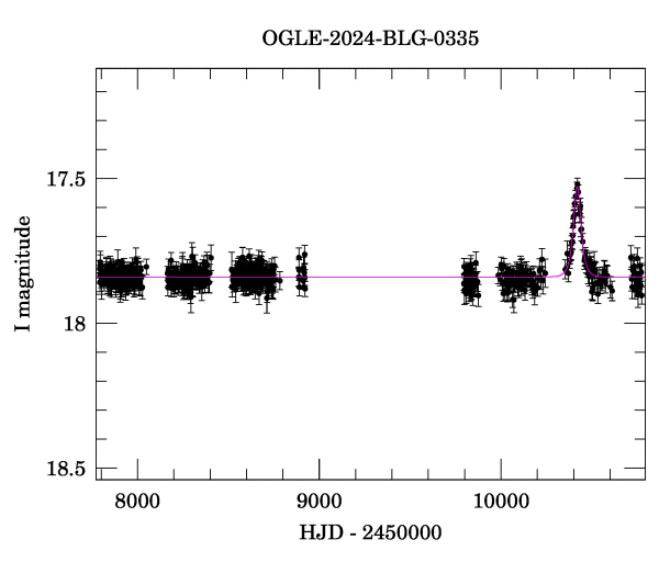 Light curve